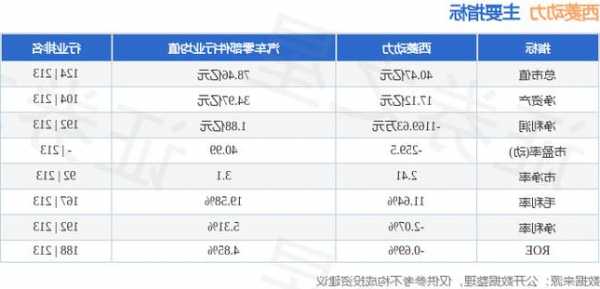 西菱动力股票？西菱动力股票千股千评？-第2张图片-ZBLOG