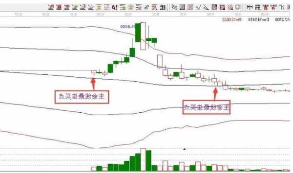 股票生命线，股票生命线是指什么线？-第3张图片-ZBLOG