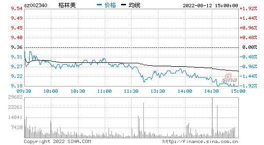 格林美股票股吧，格林美股票可以长期持有吗-第1张图片-ZBLOG