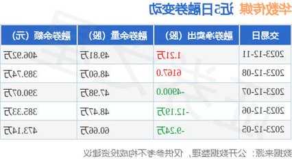 华数传媒股票？华数传媒股票怎么样？-第2张图片-ZBLOG