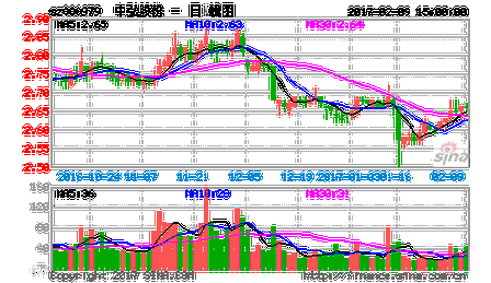 中成股份股票，中成股份股票吧？-第1张图片-ZBLOG