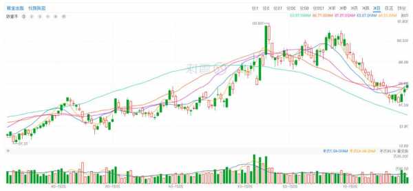 美的股票行情，美的股票行情行情走势！-第1张图片-ZBLOG