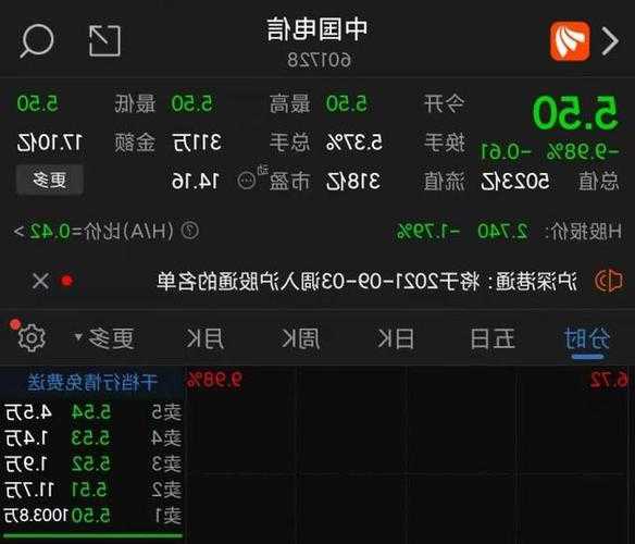 中国电信股票，中国电信股票信息！-第3张图片-ZBLOG