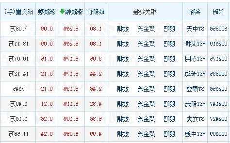 股票面值，股票面值退市是什么意思？-第1张图片-ZBLOG