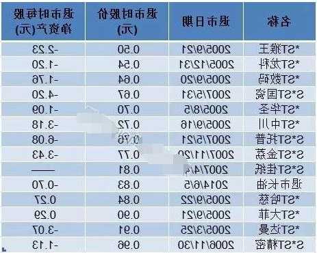 股票面值，股票面值退市是什么意思？-第2张图片-ZBLOG