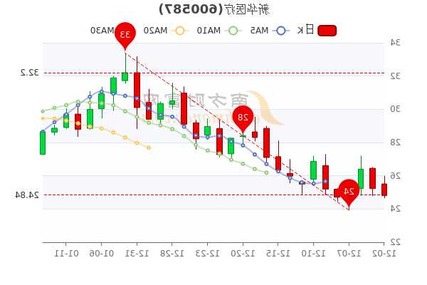 新华医疗股票？新华医疗股票历史行情？-第1张图片-ZBLOG