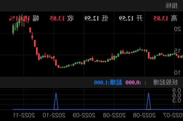 000032股票，000032股票2022年报-第2张图片-ZBLOG