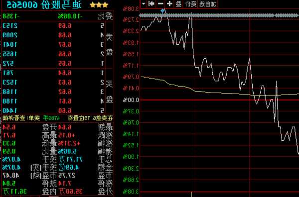 迪马股份股票的简单介绍-第1张图片-ZBLOG