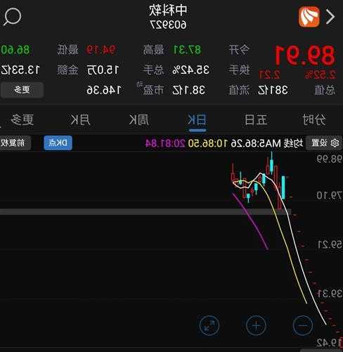 中科软股票，中科软股票怎么跌这么厉害！-第1张图片-ZBLOG