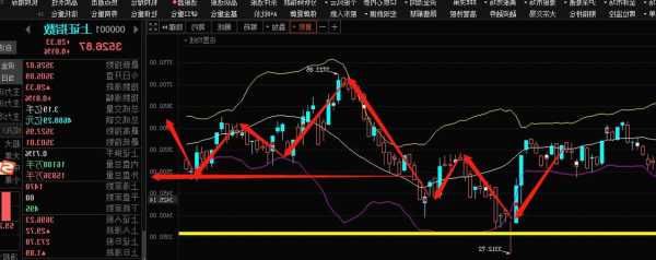 证券之星股票行情，证券之星个股行情！-第2张图片-ZBLOG