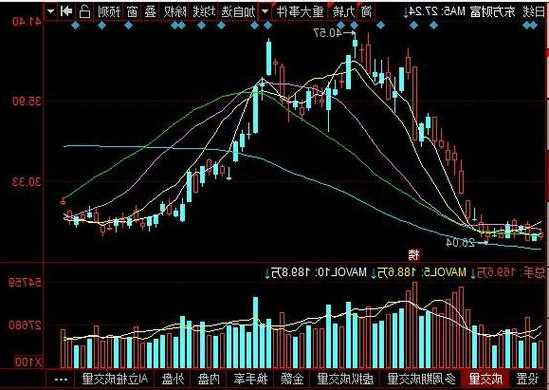 证券之星股票行情，证券之星个股行情！-第3张图片-ZBLOG