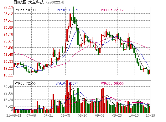 大立科技股票，大立科技股票分析-第2张图片-ZBLOG