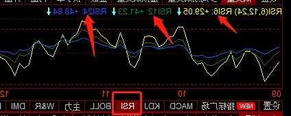 股票r是什么意思？股票rsi是什么意思？-第1张图片-ZBLOG