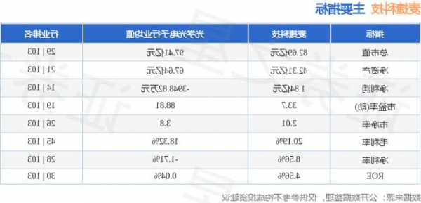 麦捷科技股票股吧，麦捷科技股票行情？-第2张图片-ZBLOG