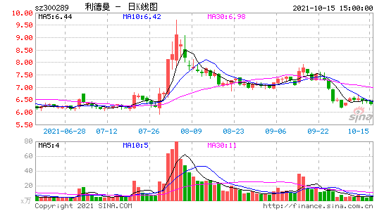 利德曼股票？利德曼股票同花顺？-第2张图片-ZBLOG