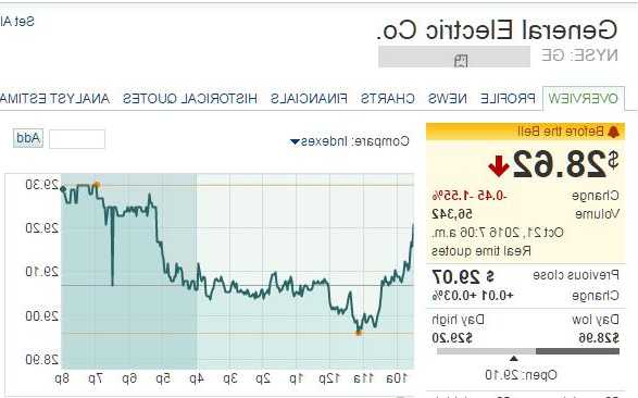 通用电气股票？通用电气股票 大涨？-第2张图片-ZBLOG