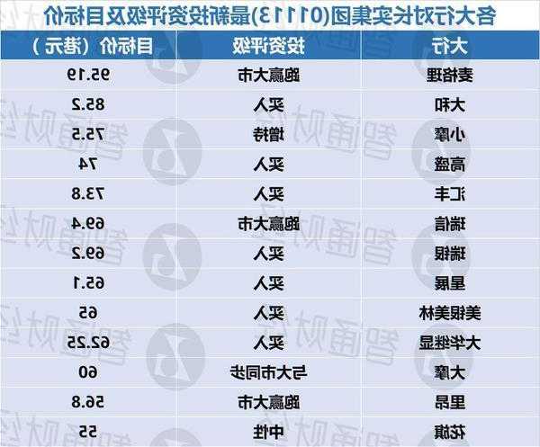 长实集团股票，长实集团股票发行价格-第1张图片-ZBLOG