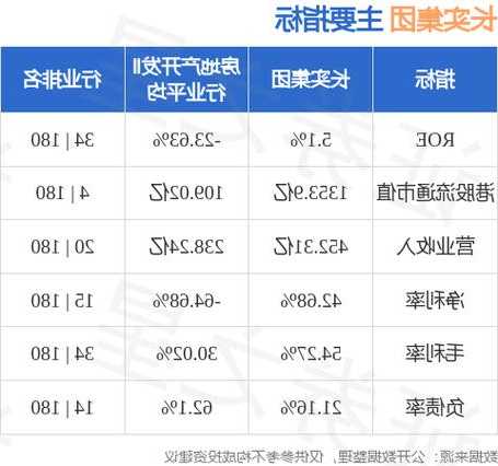 长实集团股票，长实集团股票发行价格-第2张图片-ZBLOG