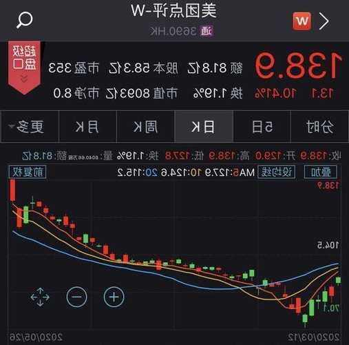 美团股票代码？美团股票代码H83690？-第1张图片-ZBLOG