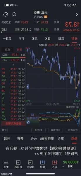 天山股份股票？天山股份股票股？-第2张图片-ZBLOG