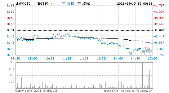 联环药业股票行情，联环药业股价？-第1张图片-ZBLOG