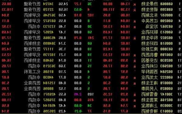 联环药业股票行情，联环药业股价？-第3张图片-ZBLOG