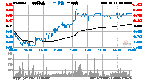 联环药业股票行情，联环药业股价？-第2张图片-ZBLOG