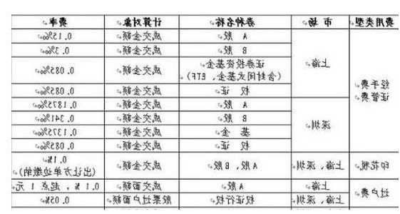 股票的入账价值怎么算，股票的入账价值怎么算出来的？-第1张图片-ZBLOG