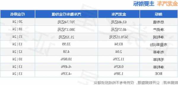 金龙汽车股票的简单介绍-第3张图片-ZBLOG