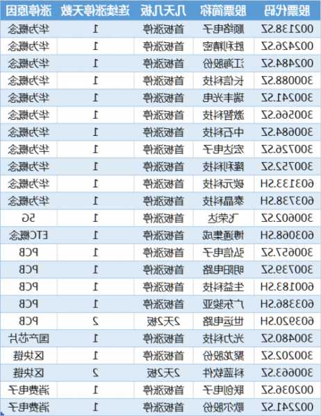 华为股份股票，华为股份股票代码是多少-第1张图片-ZBLOG