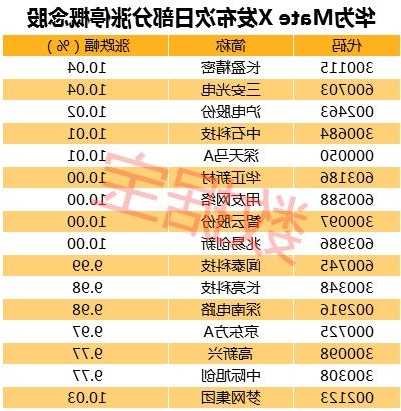 华为股份股票，华为股份股票代码是多少-第3张图片-ZBLOG