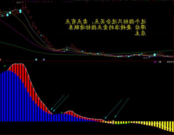 股票指标公式网？筹码选股指标公式？-第3张图片-ZBLOG