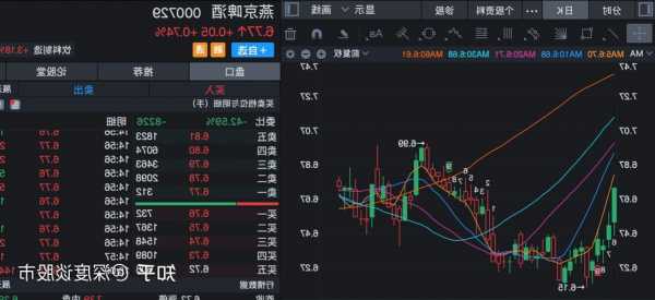 燕京啤酒股票？青岛啤酒股票？-第3张图片-ZBLOG