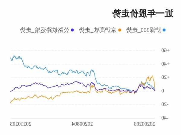 京沪高铁股票？京沪高铁股票会怎样？-第1张图片-ZBLOG