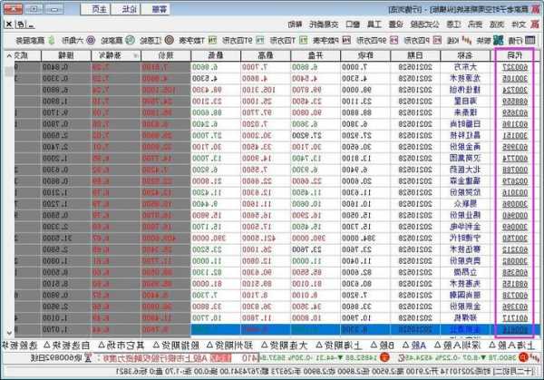 数字经济股票，数字经济股票代码-第1张图片-ZBLOG