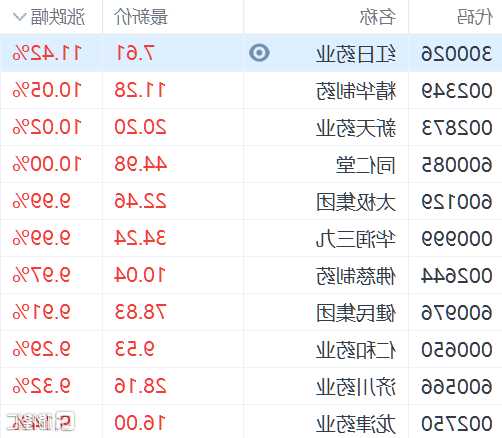 同仁堂国药股票？同仁堂国药股票怎样？-第2张图片-ZBLOG