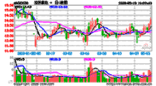 拉芳家化股票，拉芳家化股票雪球-第2张图片-ZBLOG