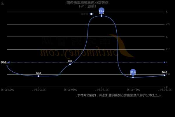 拉芳家化股票，拉芳家化股票雪球-第1张图片-ZBLOG