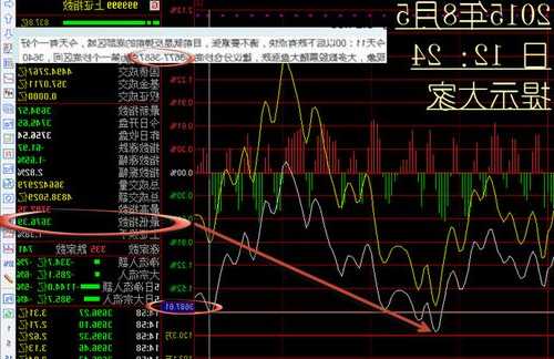 股票收盘是什么意思，什么叫股票复盘？-第2张图片-ZBLOG