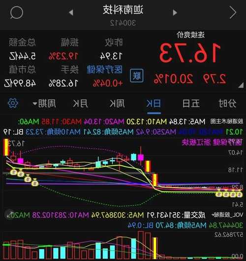 迦南科技股票，迦南科技股票怎么样？-第1张图片-ZBLOG