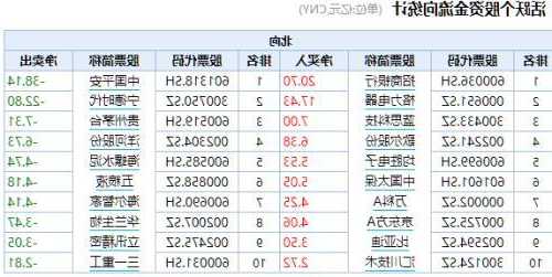 大消费股票的十大龙头股，大消费类股票龙头有哪些？-第3张图片-ZBLOG