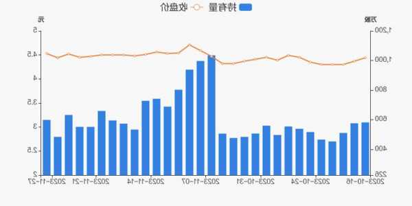 龙元建设股票？龙元建设股票股吧？-第2张图片-ZBLOG