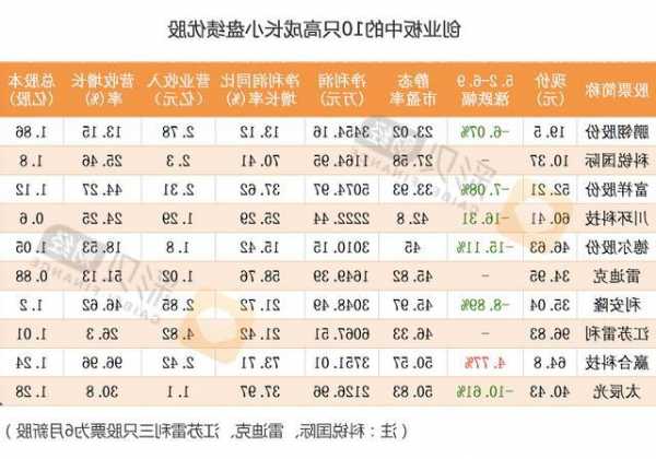 成长股有哪些股票，绩优股有哪些股票-第1张图片-ZBLOG