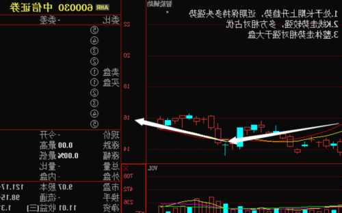 600030股票？600030股票行情？-第2张图片-ZBLOG