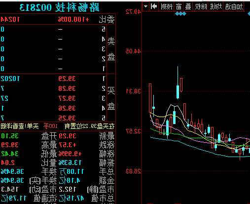 路畅科技股票股吧？路畅科技股票行情？-第1张图片-ZBLOG