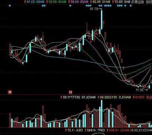 路畅科技股票股吧？路畅科技股票行情？-第2张图片-ZBLOG