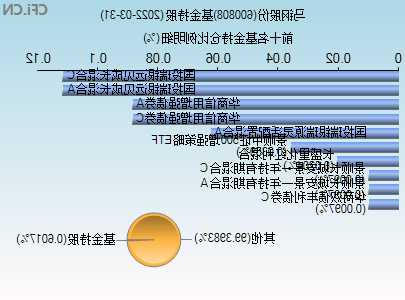 600098股票，600098股票行情600808！-第3张图片-ZBLOG