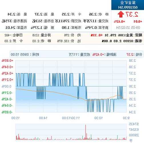 晶金科技股票，晶金科技股票行情？-第3张图片-ZBLOG