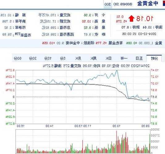 晶金科技股票，晶金科技股票行情？-第1张图片-ZBLOG