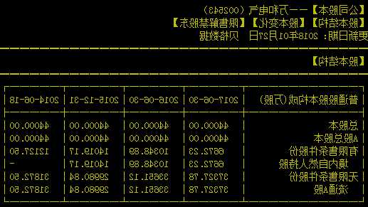 万和电器股票，万和电器股票代码是什么-第1张图片-ZBLOG